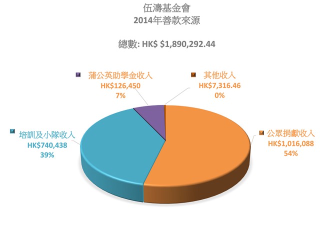 PowerPoint 簡報