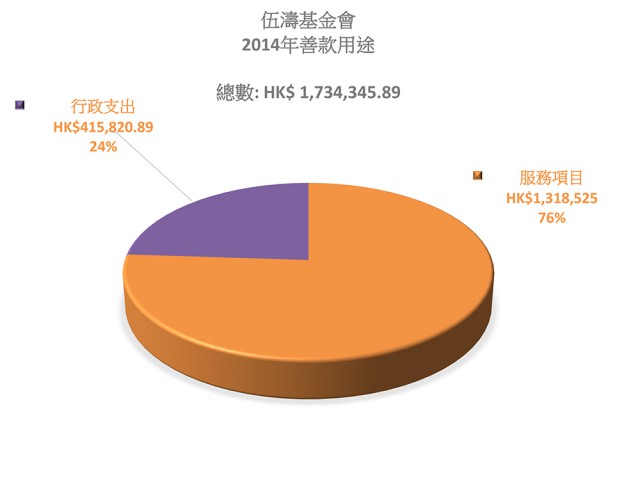 PowerPoint 簡報