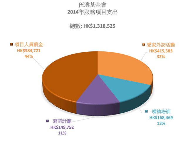 PowerPoint 簡報
