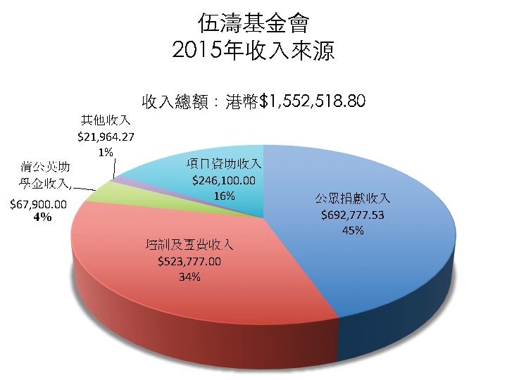 PowerPoint 簡報