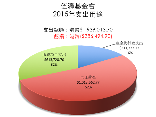 PowerPoint 簡報