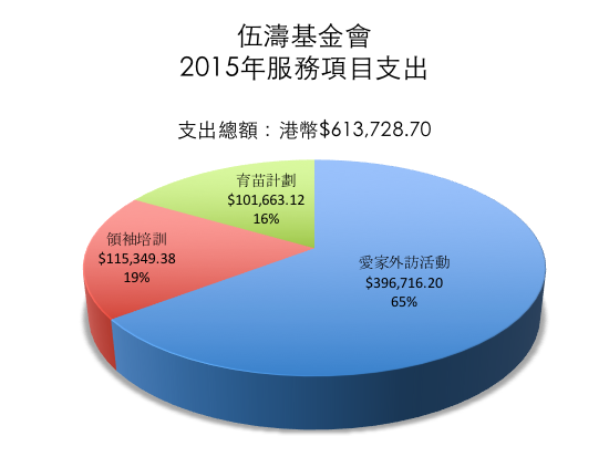 PowerPoint 簡報